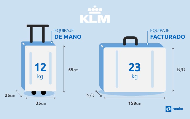 Medidas y peso del equipaje de mano KLM Rumbo